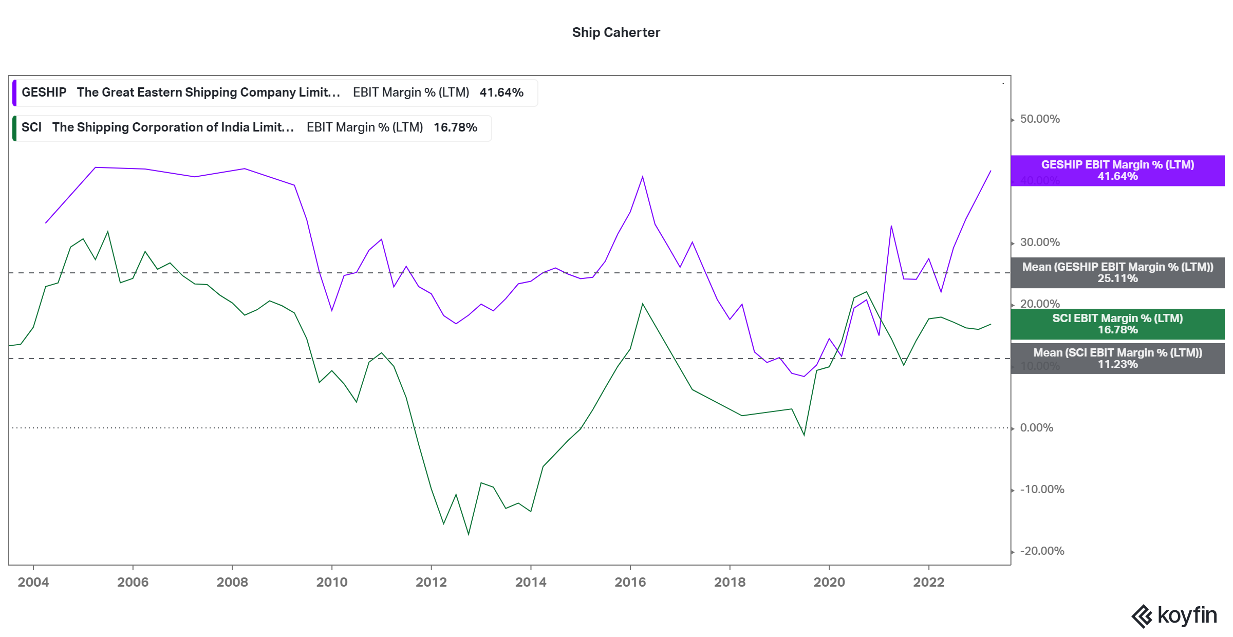 E2W Sales india