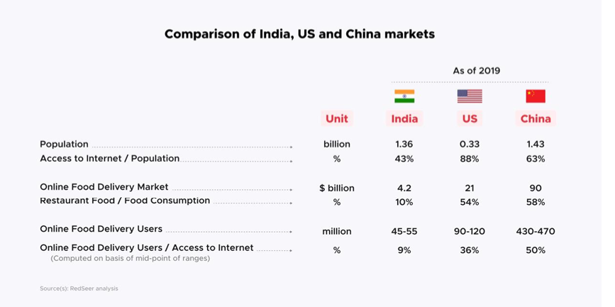 E2W Sales india