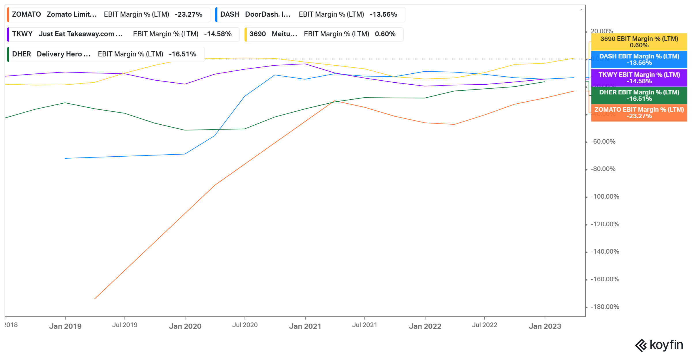 E2W Sales india